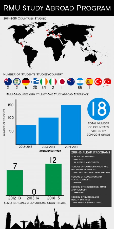 Study_Abroad_Infographic