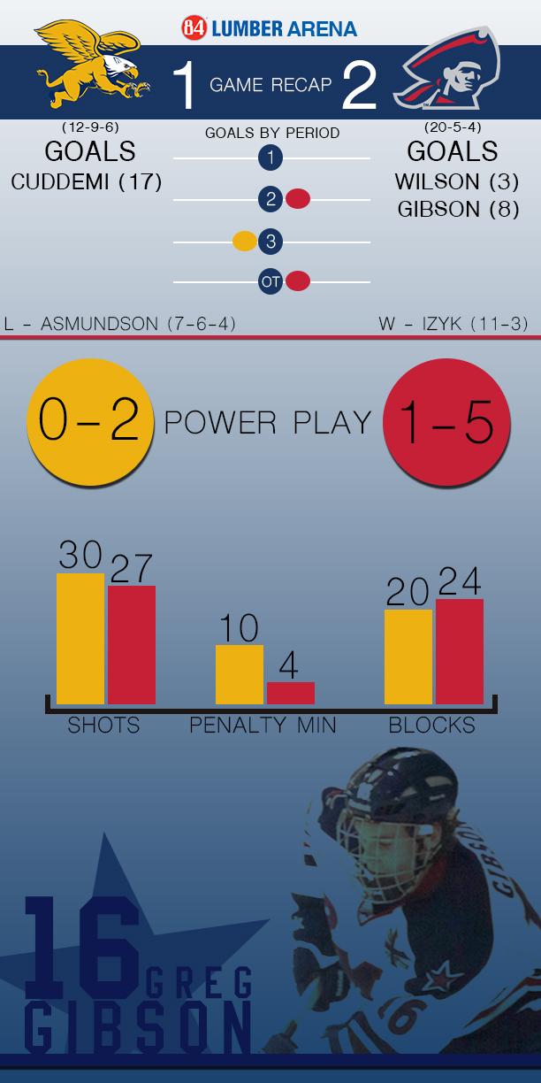 INFOGRAPHIC_FEB_6