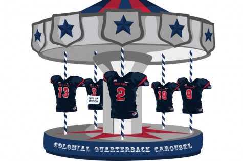 QB Carousel