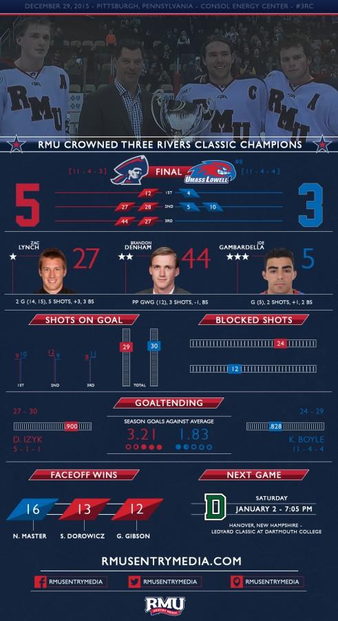 rmu_lowell_update