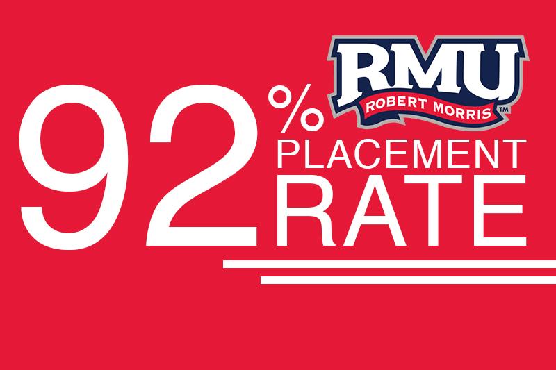 RMU claims 92 percent placement within one year