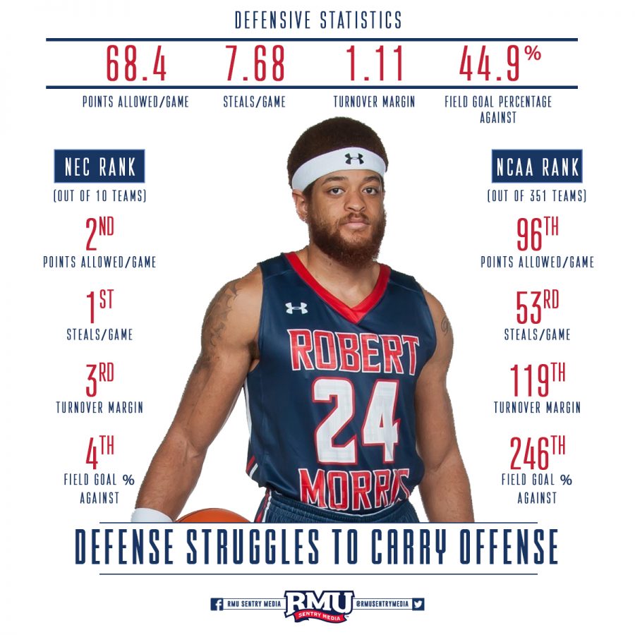 BASKETBALL-DEFENSE-INFOGRAPHIC