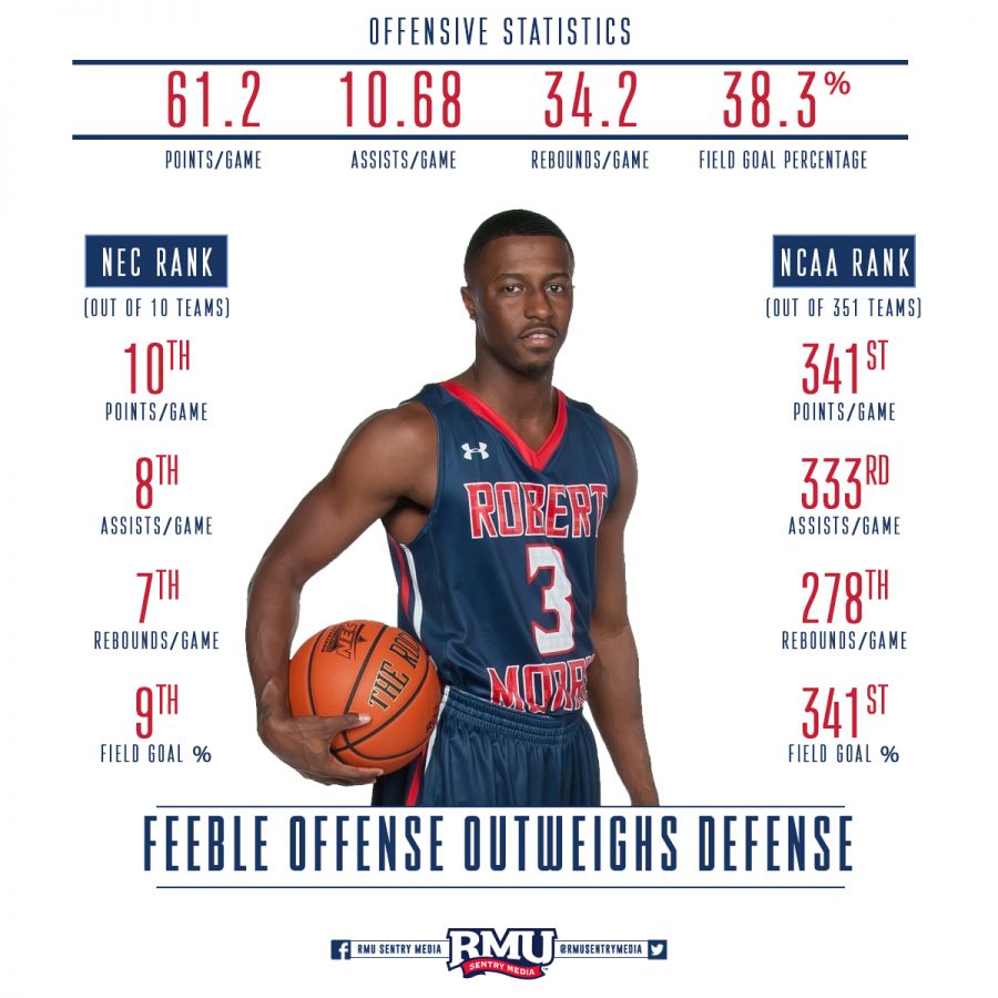 BASKETBALL-OFFENSE-INFOGRAPHIC