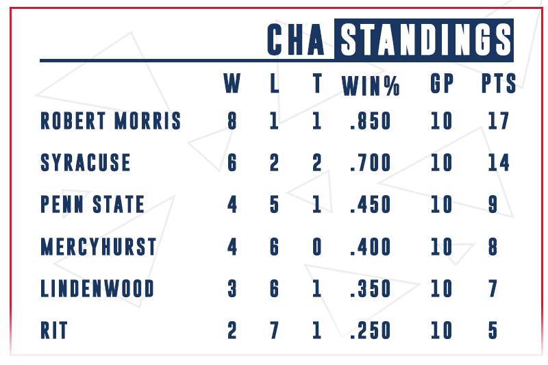 CHA-STANDINGS