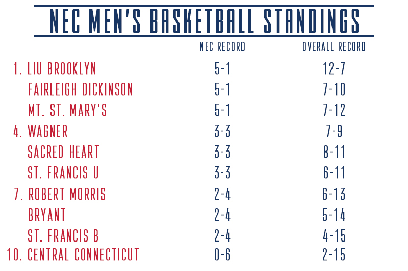 MENS-BBALL-STANDINGS