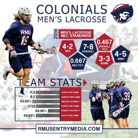 lacrosse INFOGRAPHIC.jpg