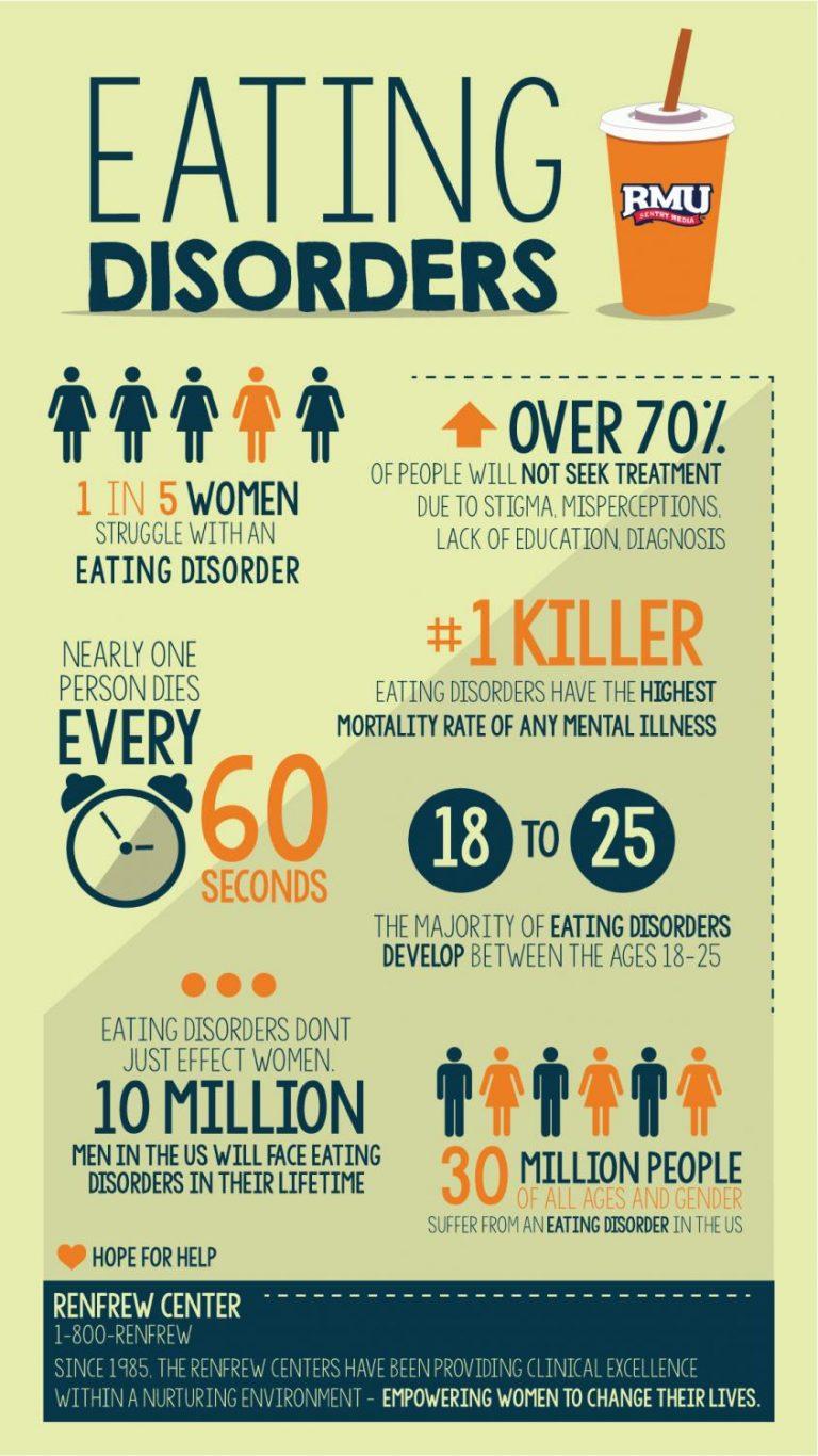 new research on eating disorders