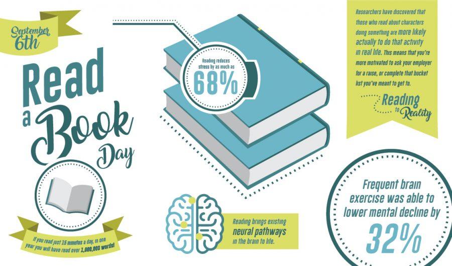 infographic read 