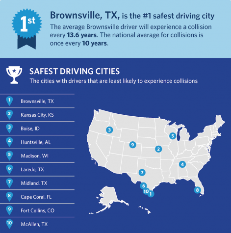 Allstate America's Best Drivers Report