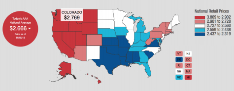 National Gas Prices