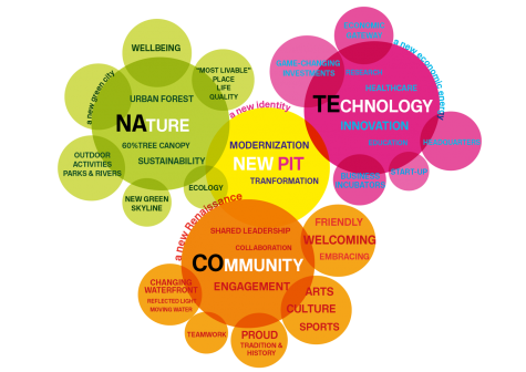 NaTeCo-Diagram.png