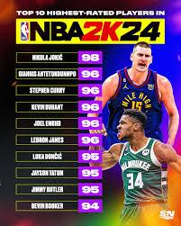 NBA Rating Revision: Which 2K Ratings Are Least Accurate?